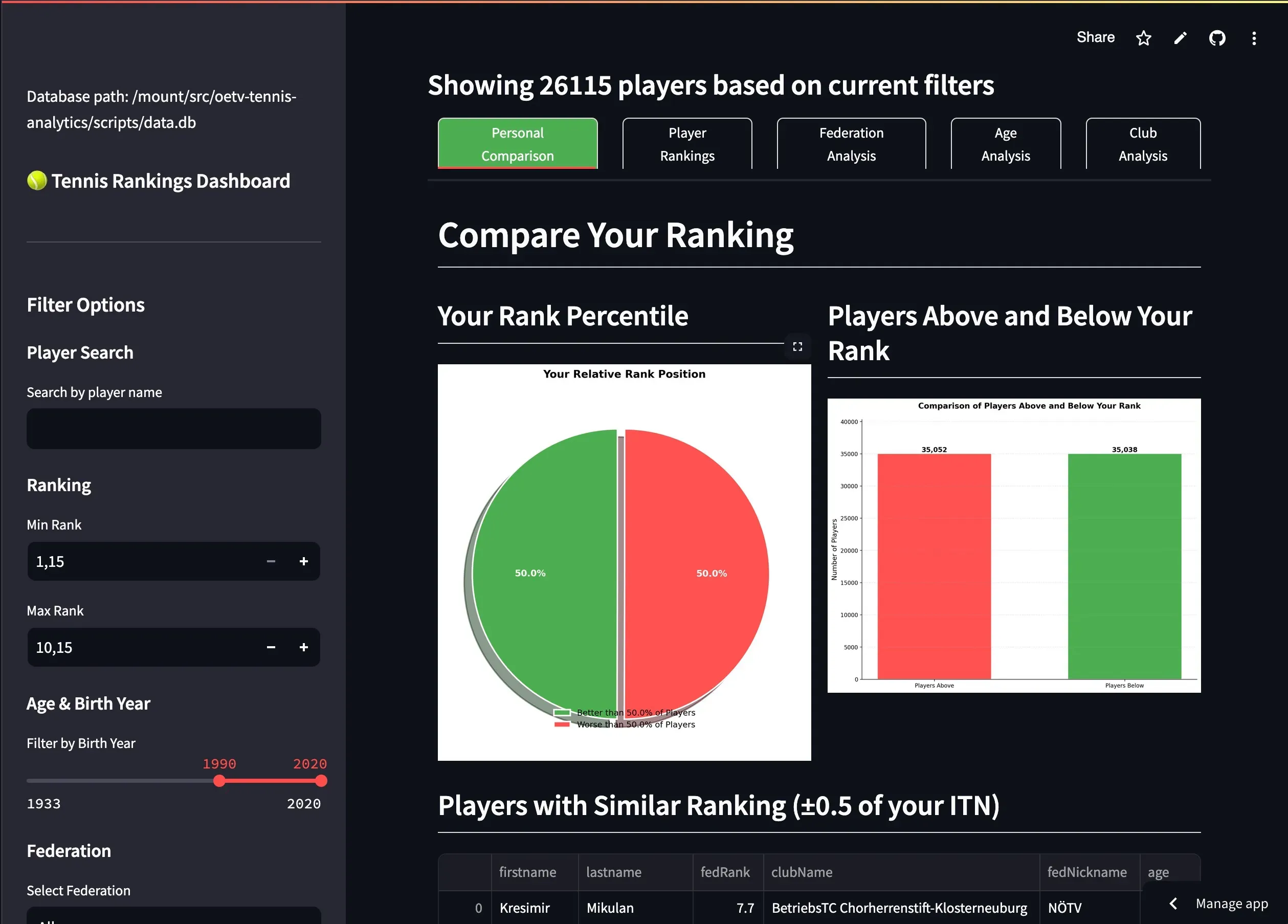 Cover image for OETV Tennis Analytics Web App